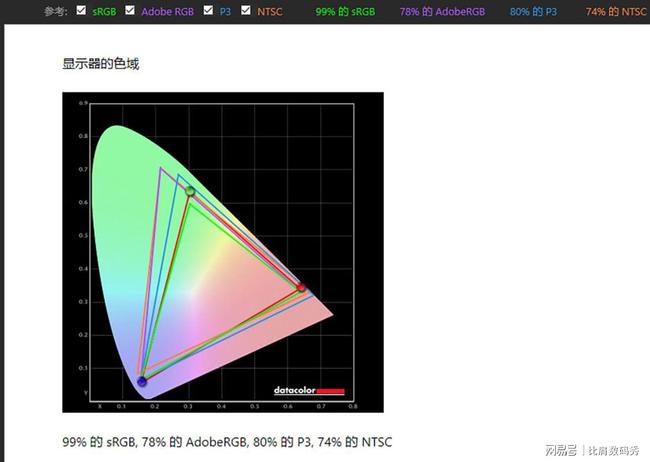 如何调整色温参数偏色仍不见好转(图)
