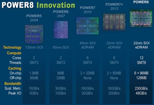 2015年intel电脑 cpu性能排行_2015年intel电脑 cpu性能排行_intel cpu 性能排行