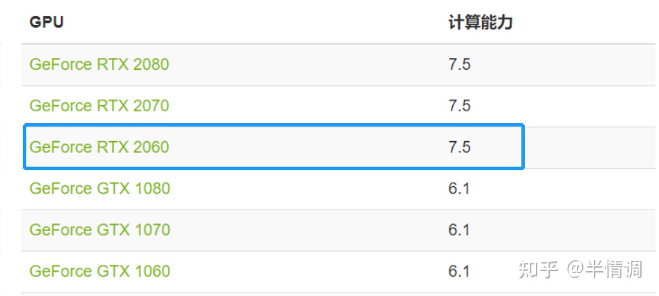 intel笔记本cpu性能排行