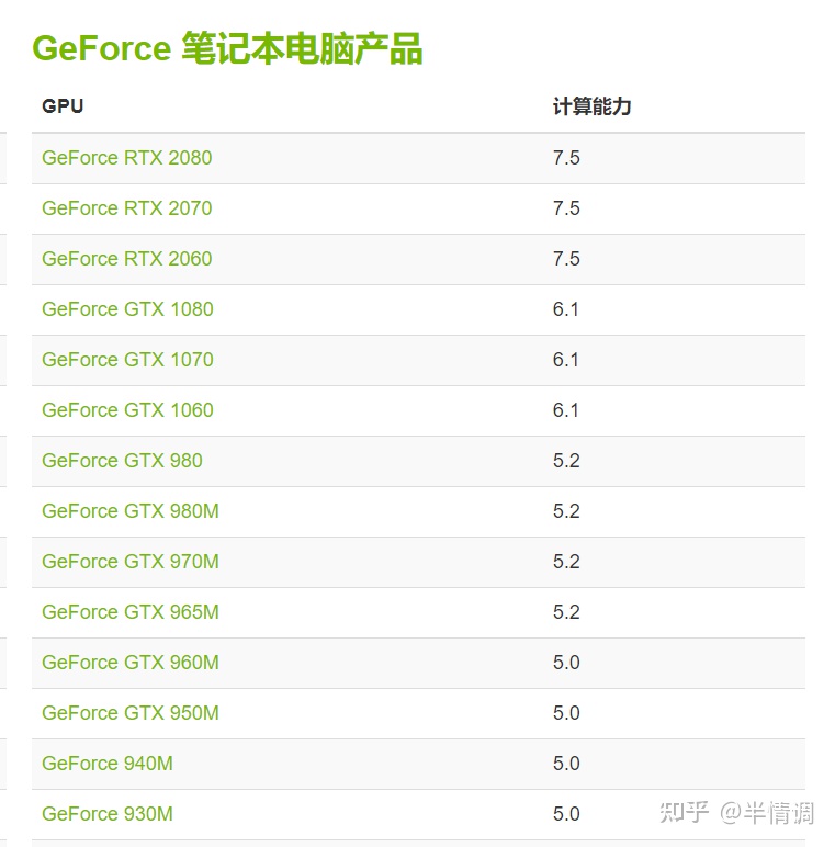 intel笔记本cpu性能排行