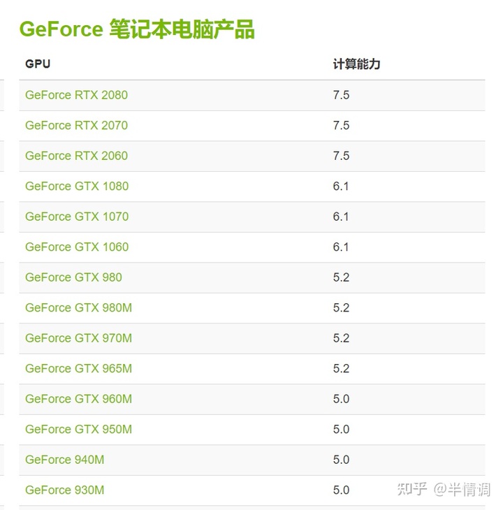 intel笔记本cpu性能排行