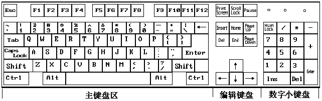 ps2 键盘 接口_ps2接口键盘_usb和ps2接口键盘