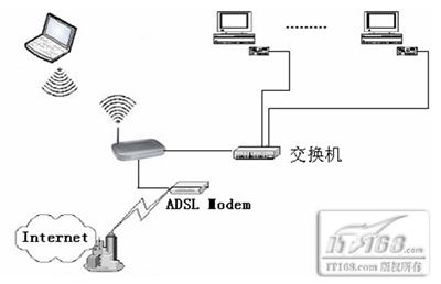 路由与路由桥接_怎么设置路由桥接_路由器怎么进行桥接