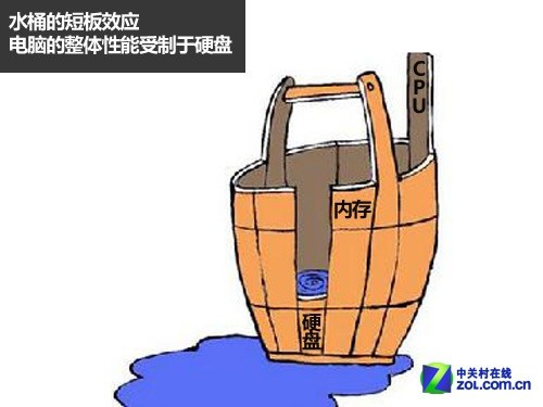 本盘危险了 老本升级240G SSD仅需699元 