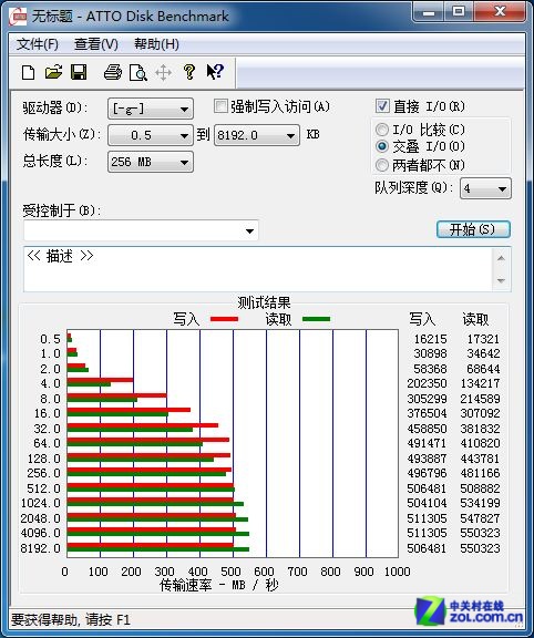 坑爹无处不在 揭秘固态SSD的掉速之谜 
