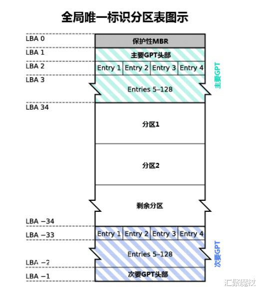 主板sata3固态硬盘写入慢_固态硬盘sata2和sata3_sata3接口固态硬盘