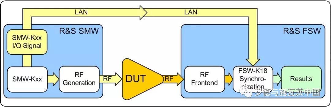 最好的宽带测速软件_宽带测速软件_宽带测速软件