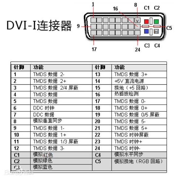 dvi显示器接口