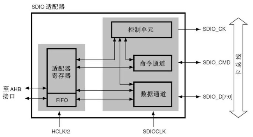 cpu的内部结构与工作原理_双核cpu的工作原理_cpu工作原理