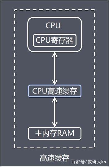 cpu工作原理