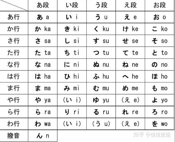 日语罗马音输入法下载_日语罗马音_日语一到十罗马音
