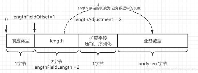 cpu 内存 硬盘 工作 工作原理_cpu工作原理_cpu的工作原理