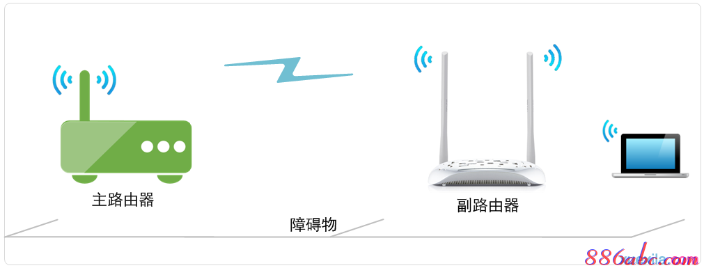 磊科路由器管理app_磊科no1 路由宝插件_磊科路由端口映射