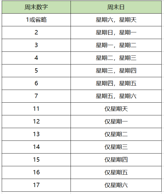 excel算天数公式
