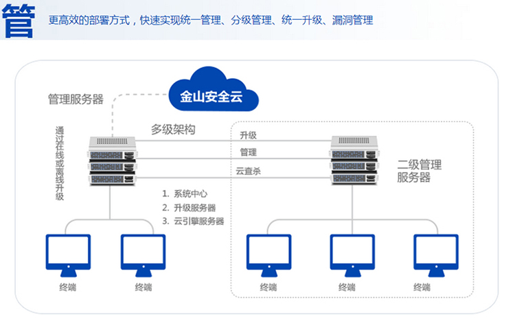 电脑杀毒防护软件排行_企业级杀毒软件_怎样卸载瑞星杀毒流氓软件