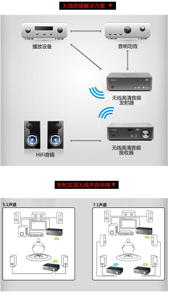 路由器不联网能设置吗_路由翻墙器怎么用_路由器不联网能设置吗