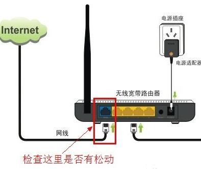 路由器没有网络怎么解决