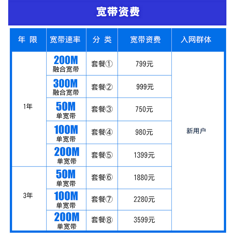 天翼飞young套餐19元_天翼飞young套餐80元送8兆宽带_天翼飞young 19元套餐