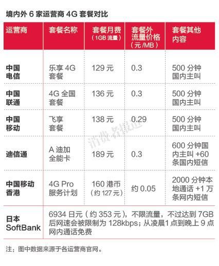 天翼飞young套餐80元送8兆宽带_天翼飞young套餐19元_天翼飞young 19元套餐