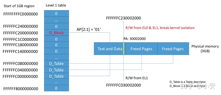 安卓手机的CPU处理器基本都是八核心了？