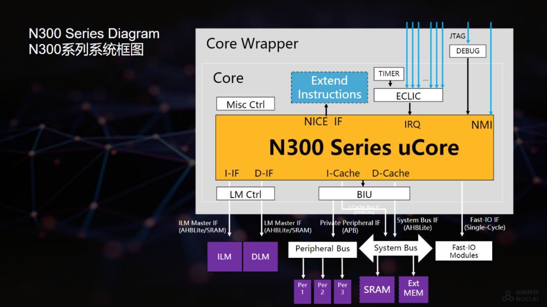 4核cpu用1核_手机cpu大核小核有什么用_小机2个8核cpu