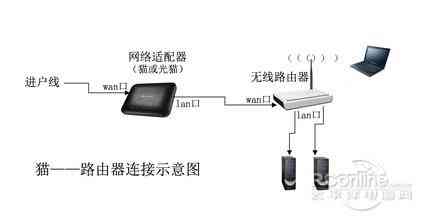 光纤宽带怎么安装