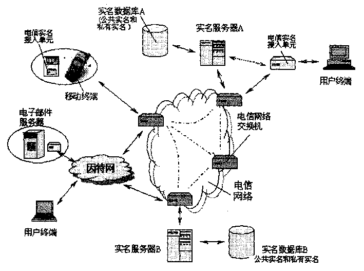 吉林移动宽带怎么样_吉林移动家庭宽带_北京移动 家庭宽带