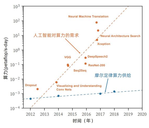 cpu内部晶体管图片_cpu中除了内部总线_cpu内部晶体管图片
