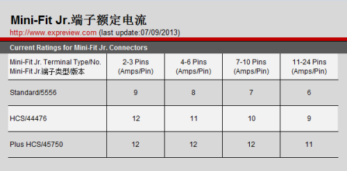 PCIE接口能供电？电源接头知识大科普