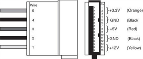 PCIE接口能供电？电源接头知识大科普