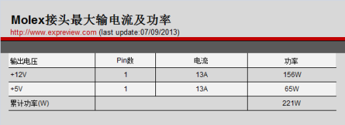 PCIE接口能供电？电源接头知识大科普