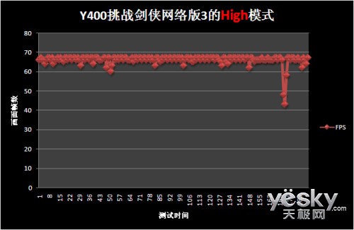 新显卡游戏画面黑_显卡杀手游戏会把显卡烧坏么_图形显卡和游戏显卡区别