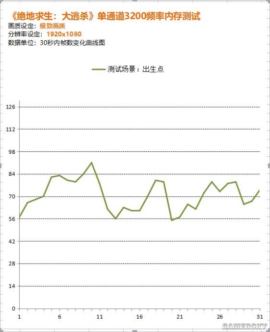 显卡杀手游戏会把显卡烧坏么_新显卡游戏画面黑_图形显卡和游戏显卡区别