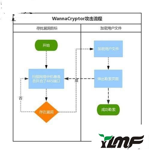 win7系统电脑中了勒索病毒的解决方法