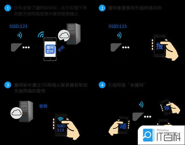 为什么我的无线会被蹭网?无线密钥被泄露的过程