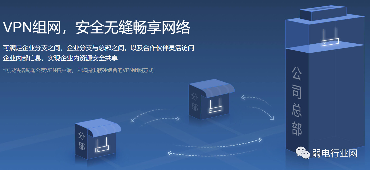 怎么样利用路由器建立局域网