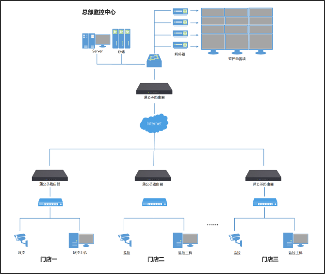 win7如何建立局域网共享文件夹_怎么样利用路由器建立局域网_局域网内建立远程桌面