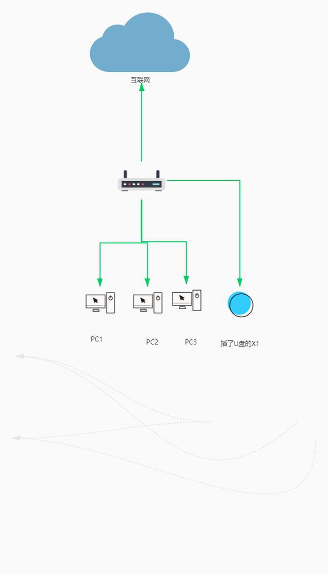 局域网内建立远程桌面_win7如何建立局域网共享文件夹_怎么样利用路由器建立局域网