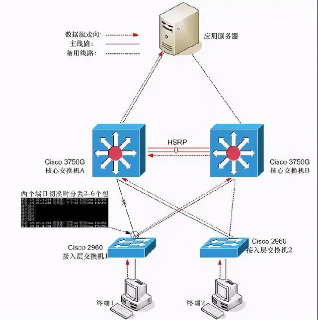 怎么样利用路由器建立局域网_win7如何建立局域网共享文件夹_无线局域网局域网中某台电脑一接入网线,路由立刻掉线