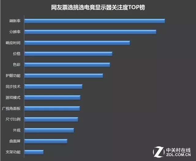 网吧的显示器一般多大