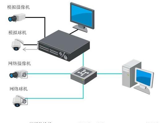 联想 硬盘 密码_录像大师密码忘记_乔安硬盘录像机密码