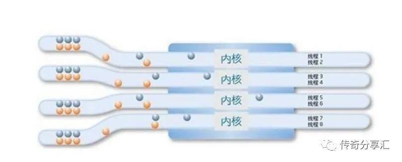 cpu核心多的好处