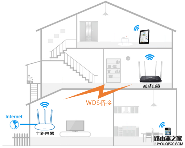 新版水星路由器如何设置无线桥接(WDS)?