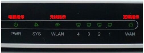 无线路由器怎么安装图解 教你无线路由器怎么安装到台式电脑上