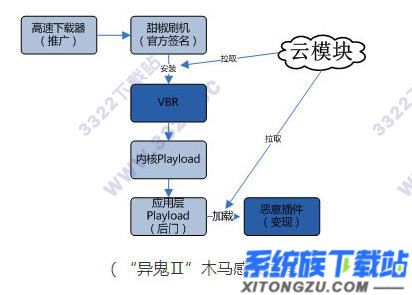 腾讯木马病毒游戏专杀