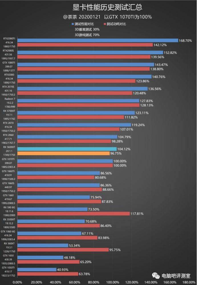 电脑怎么查看显卡配置_如何查看电脑显卡配置_如何查看自己电脑的显卡配置