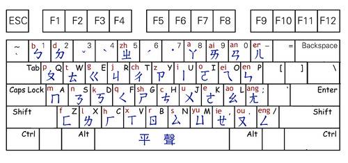 繁体新注音输入法下载_台湾繁体新注音输入法_台湾新注音输入法下载