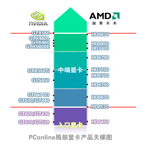 amd显卡如何设置高性能_amd显卡怎么设置_amd显卡最高性能设置