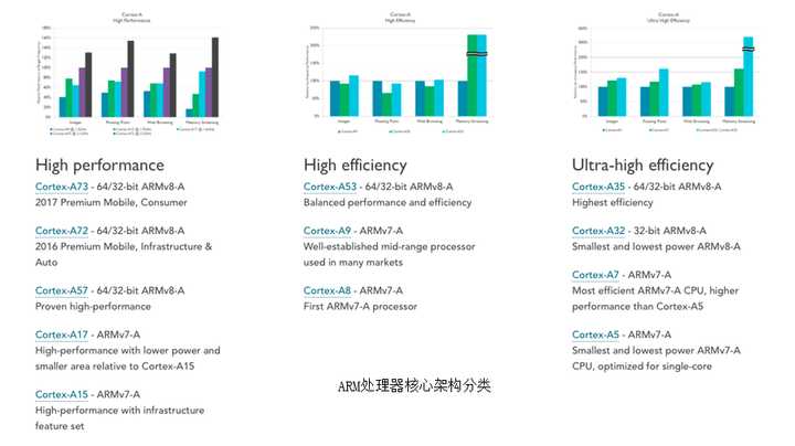 智能电视cpu哪好入门