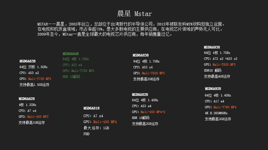 智能电视cpu哪好入门